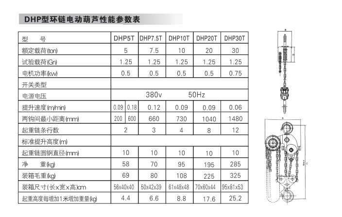 電動倒鏈參數表