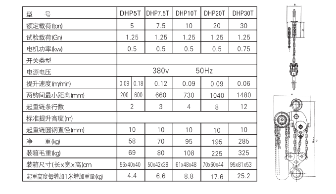 群吊電動(dòng)提升機(jī)參數(shù)圖片