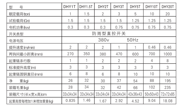 群吊電動(dòng)提升機(jī)參數(shù)圖片